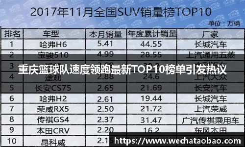 重庆篮球队速度领跑最新TOP10榜单引发热议